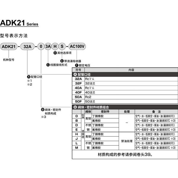 CKD喜開理先導(dǎo)突跳式2通電磁閥流體閥ADK21-50A-B3A-AC100V