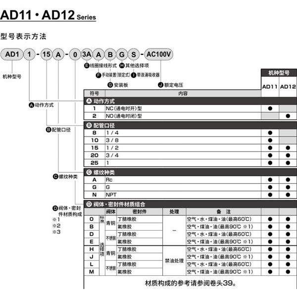 CKD喜開理先導(dǎo)突跳式2通電磁閥流體閥AD12-25N-03A-AC100V