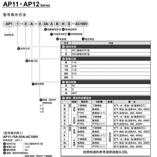 CKD喜開理先導(dǎo)突跳式2通電磁閥流體閥AP12-8A-03A-AC100V
