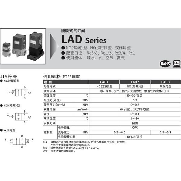 CKD喜開理隔膜式氣缸閥LAD1-20A-P1