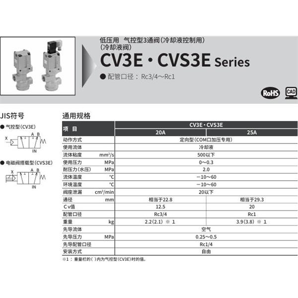 CKD喜開(kāi)理氣控式2通閥（冷卻液閥)CVS3E-20A-03-B2G-1