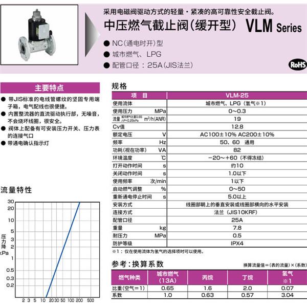 CKD喜開理中壓氣體遮蔽閥（慢開型）VLM-25-H2-AC100V