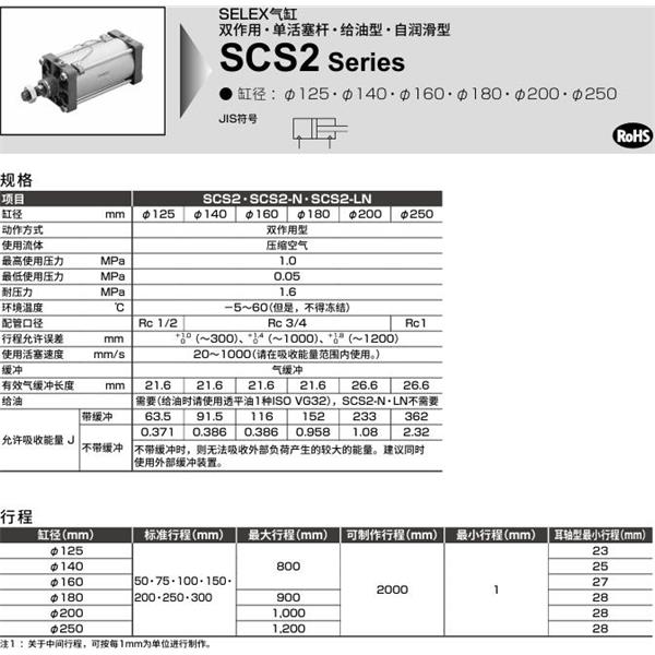 CKD喜開理SELEX氣缸SCS2-00-250B-50-JY