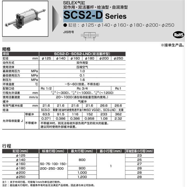 CKD喜開理SELEX氣缸SCS2-B-TB-200-B50-B50-JY