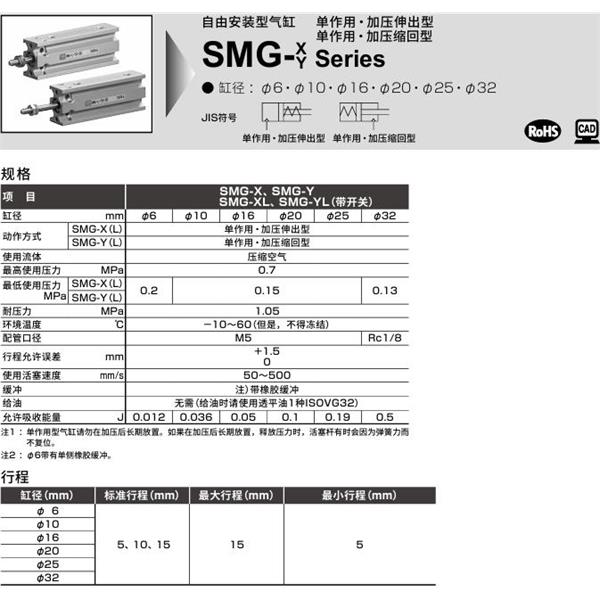 CKD喜開理自由安裝型氣缸SMG-XL-25-15-K2H-R