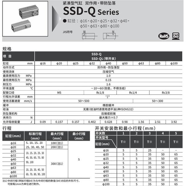 CKD喜開理超級緊湊型氣缸SSD-QL-40-5-R-T0H-R-N-LB-I