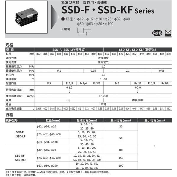 CKD喜開理超級(jí)緊湊型氣缸SSD-L1F-50-10-T2YH-R-N-LB-I