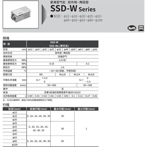 CKD喜開理超級(jí)緊湊型氣缸SSD-WL-16-30-T0H-R-N-10-T0H-R-N-I