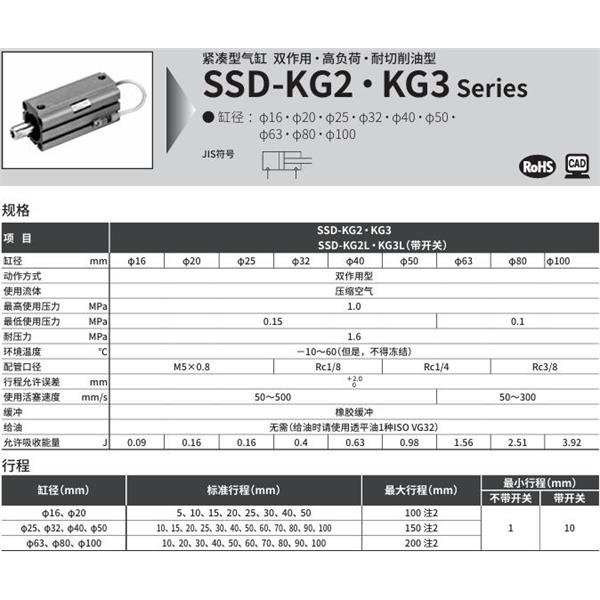 CKD喜開(kāi)理超級(jí)緊湊型氣缸SSD-KG3L-100-30-T2YLH-R-N-LB-I