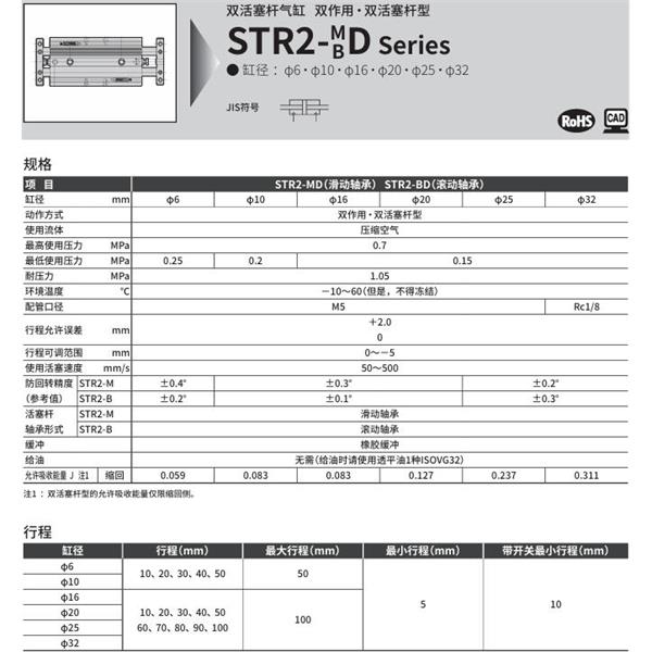 CKD喜開理帶導桿氣缸STR2-BD-32-100-K0H-R-O