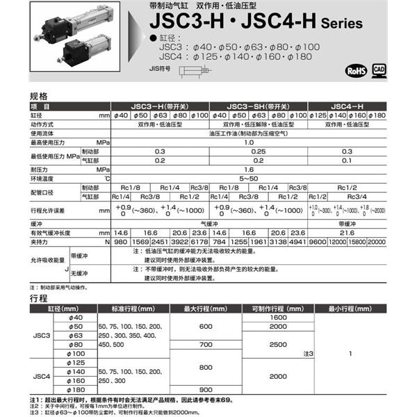 CKD喜開(kāi)理帶制動(dòng)器氣缸JSC3-H-FC-63B-50-SI