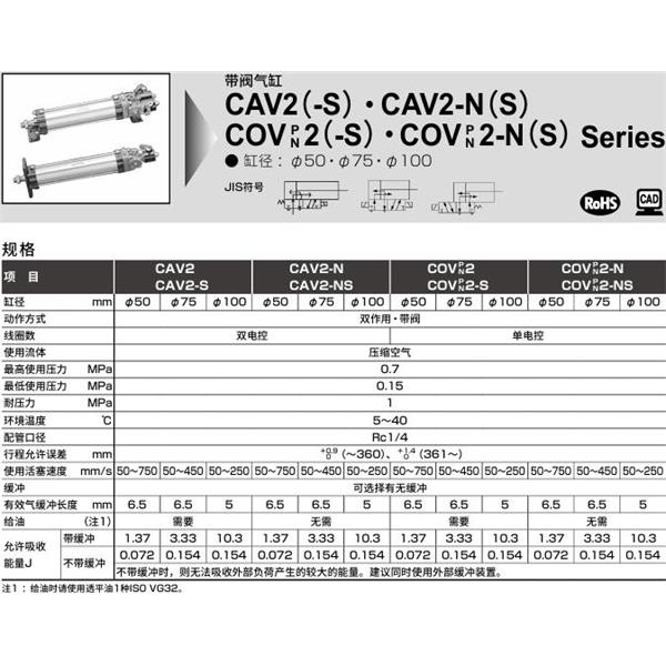 CKD喜開(kāi)理帶閥氣缸CAV2-N-LB-50B-100-1-JI