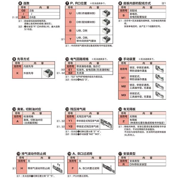 CKD喜開理先導(dǎo)式3?5通閥插裝式TVG2M-CB08CU3JA4C-05B-HP1
