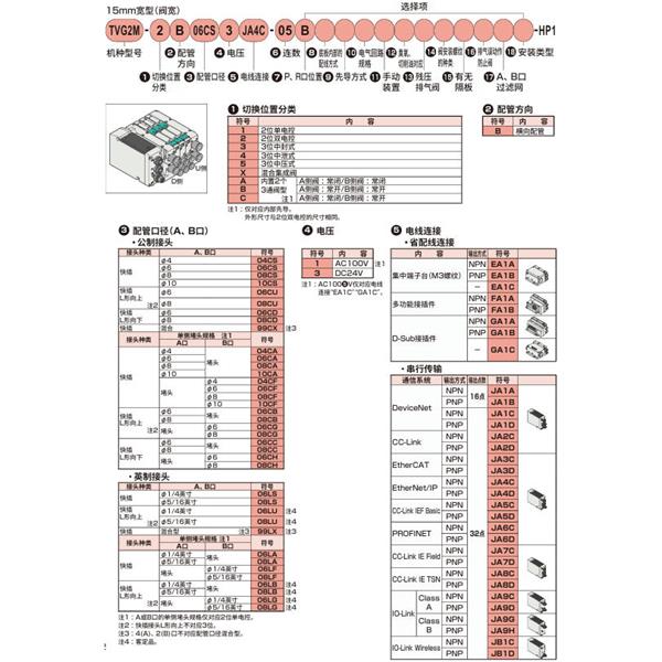 CKD喜開理先導(dǎo)式3?5通閥插裝式TVG2M-CB08CU3JA4C-05B-HP1